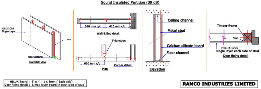 Sound Insulated Partition 39db 66mm